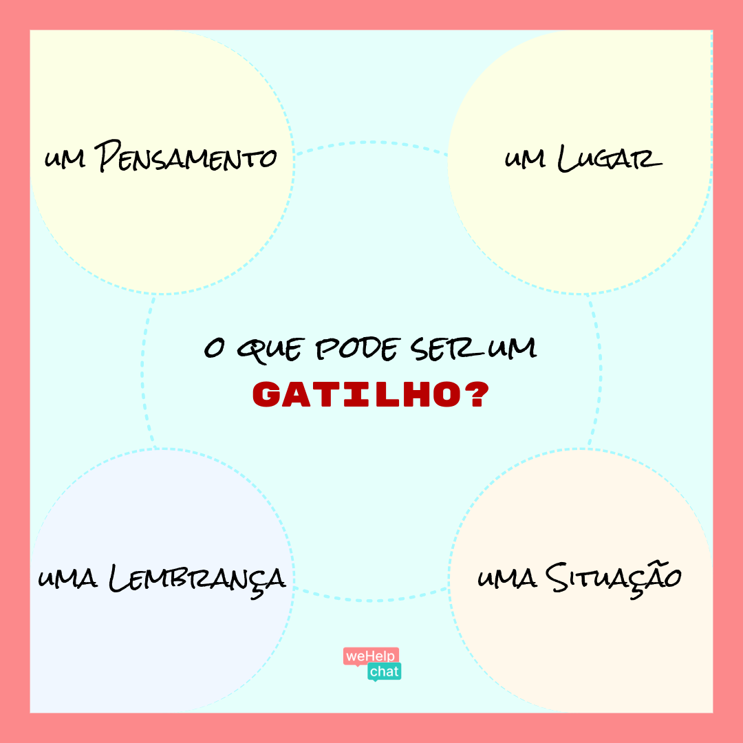 gatilho